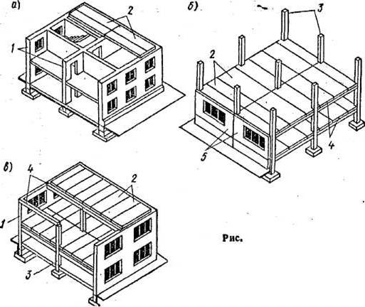 Несущие и ограждающие конструкции конструктивные системы и конструктивные схемы зданий