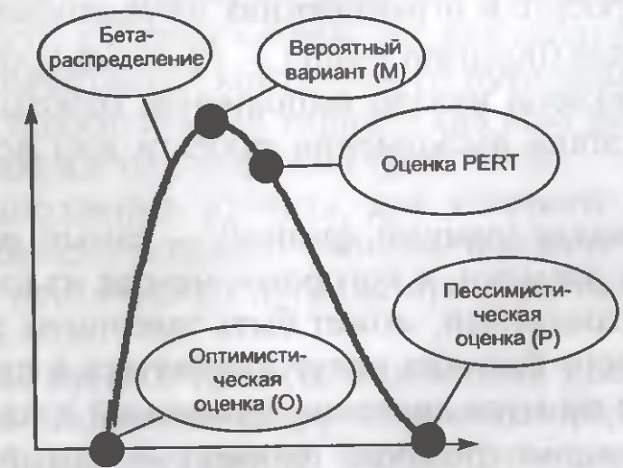 Компьютерные презентации бывают слайдовые игровые потоковые прерывистые