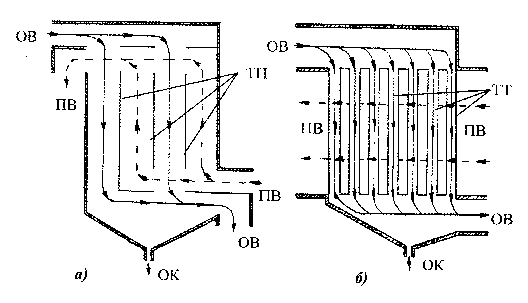 Рекуперативный теплообменник схема