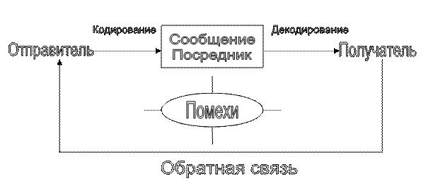 Презентация премия как форма экономического стимулирования