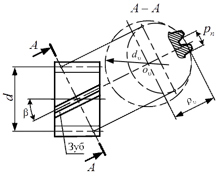 Косозубая передача чертеж цилиндрическая
