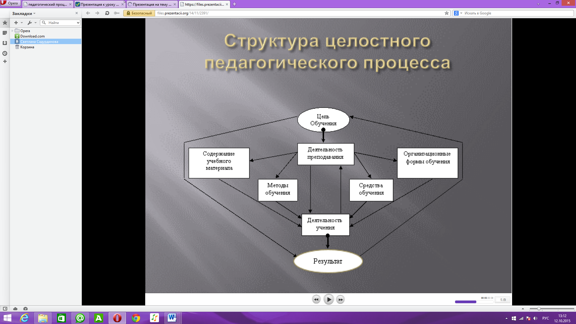 Педагогический процесс как целостная система