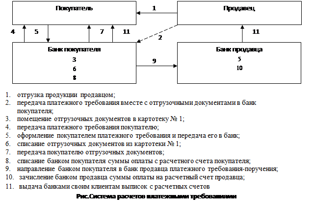 Схема расчетов посредством электронных денег