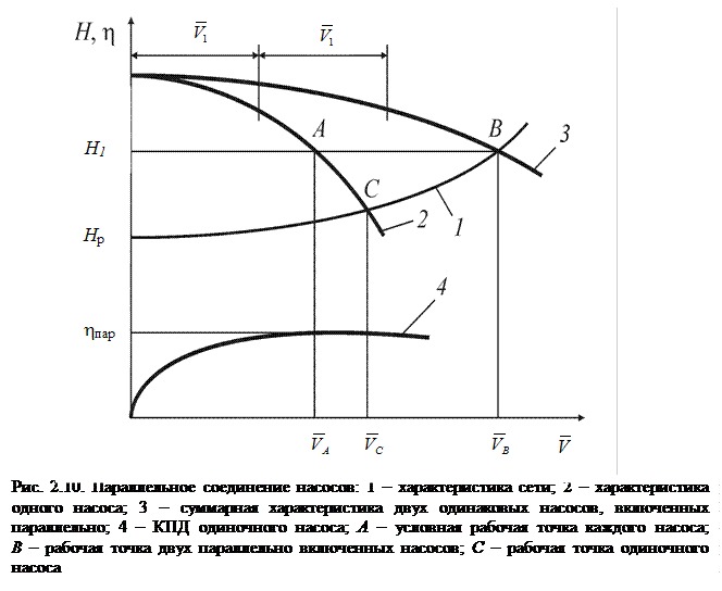 Параллельное соединение насосов схема