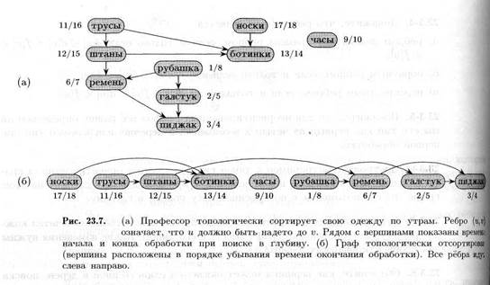 Топологическое описание схемы