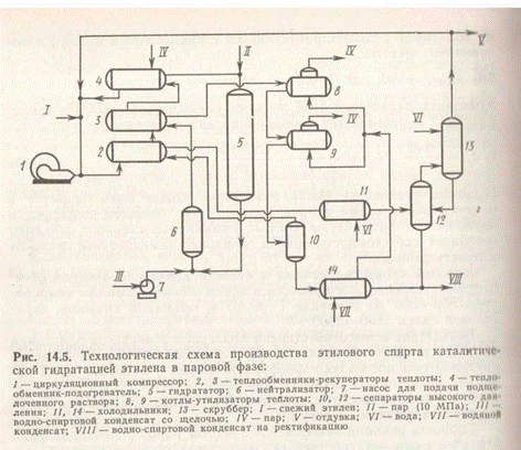 Двигатель на этиловом спирте