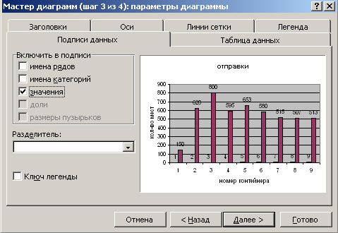 Сайт для построения графиков