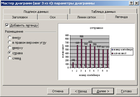 Редактор диаграмм