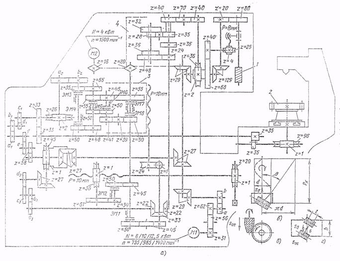 Схема резьбонакатного станка