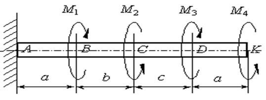 На рисунке показан ступенчатый стержень работающий на кручение