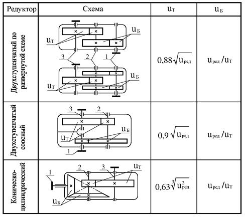 Схемы редукторов различных типов