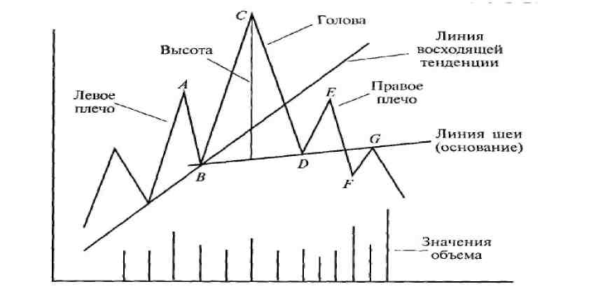 На рисунке 134 показан график