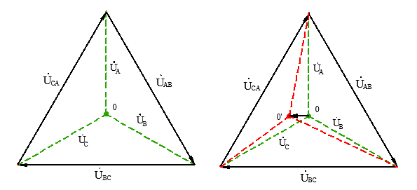 Перекос фаз. Векторная диаграмма перекоса фаз. Перекос фаз 6кв. Перекос фаз в трехфазной. Перекос фаз в трехфазной сети 10 кв.