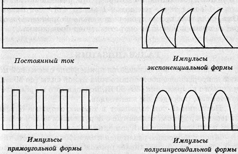 2 постоянный ток. Графическое изображение импульсных токов. Переменный импульсный ток. Импульсный ток график. Формы импульсного тока в физиотерапии.