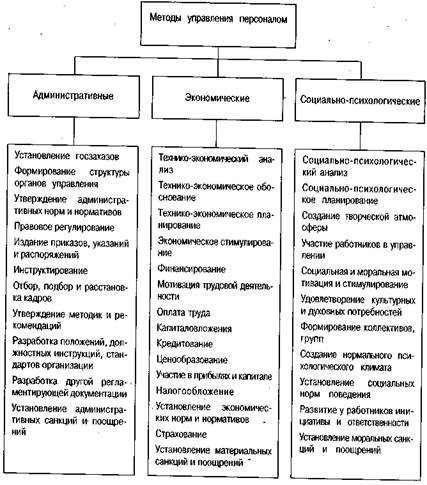 Системы управления персоналом курсовая