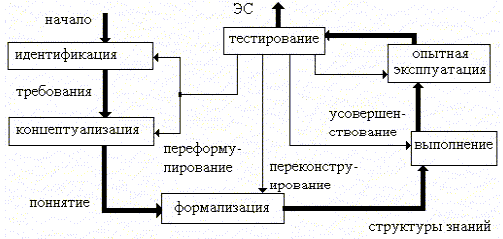 Использовать алгоритмы экспертных систем для выявления вредоносных файлов что это