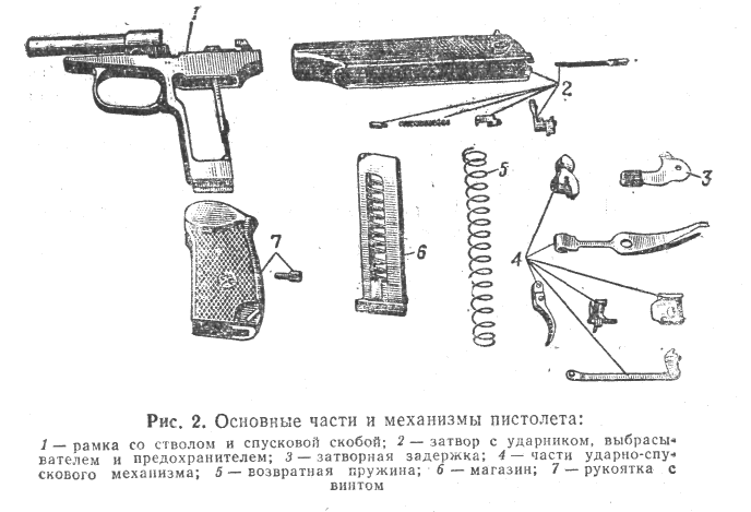 Назначение спусковой скобы пм. Ударно-спусковой механизм 9-мм пистолета. Ударно спусковой механизм ИЖ 71 состоит из. Меткость стрельбы причины снижающие меткость стрельбы. Назначение рамки пистолета Макарова.