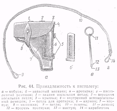 Части принадлежность. Назначение кобуры для пистолета Макарова. Кобура ТТ чертеж. Принадлежности к ПМ 9 мм. Принадлежность к 9-мм пистолету Макарова:.