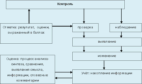 Процесс оценки подозрительных действий которые происходят в компьютерной сети процесс обнаружения