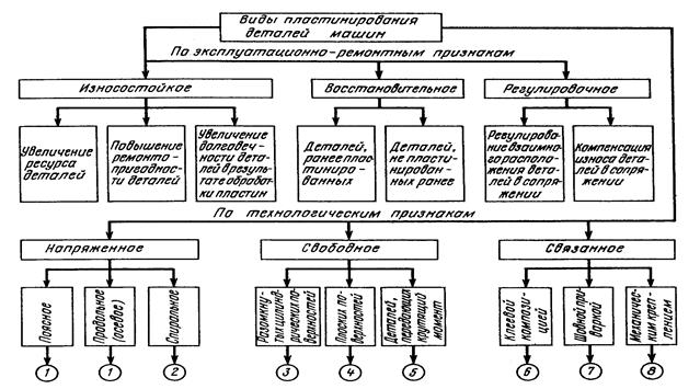 Ремонт автомобилей в слесарно-механическом отделении