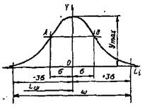 Закон симпсона равнобедренного треугольника