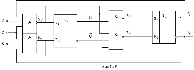 Логическая схема t триггера