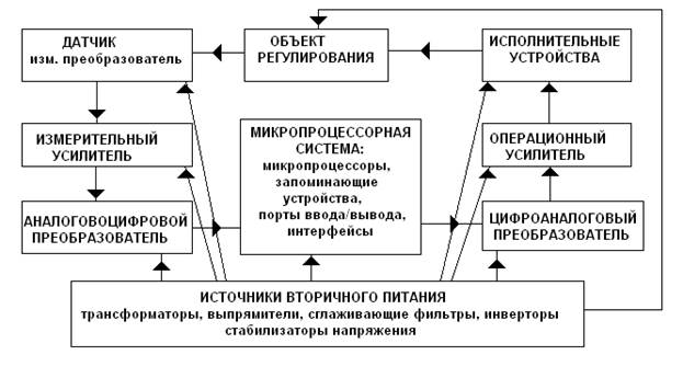 Свойства pn-перехода.