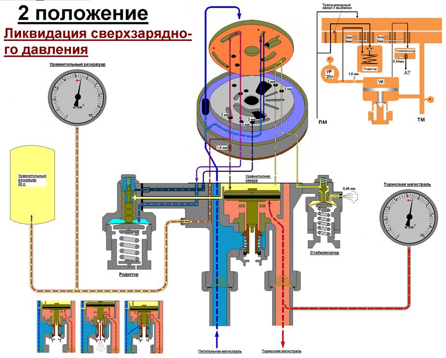 Схема крана машиниста 395