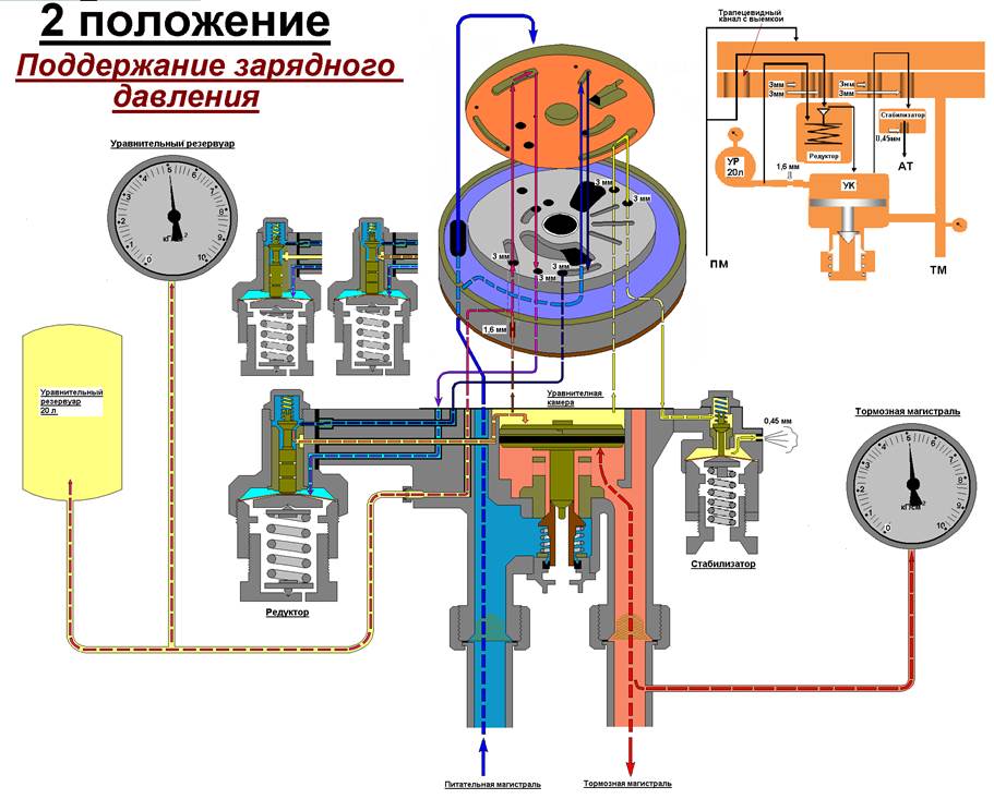 Схема крана машиниста 395