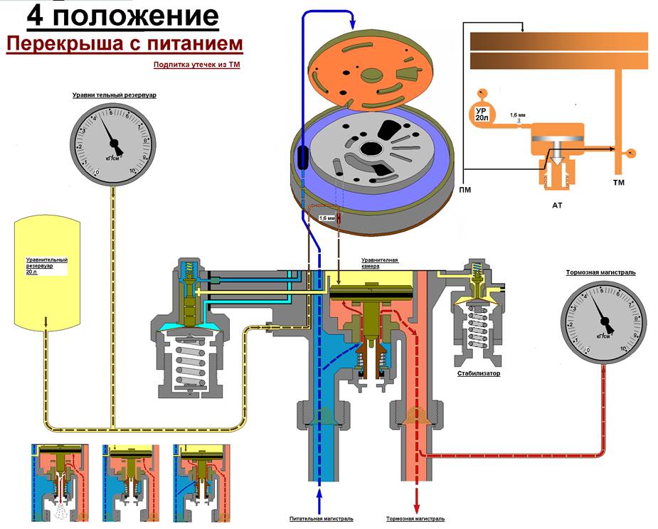 Устройство крана 395 машиниста с рисунком