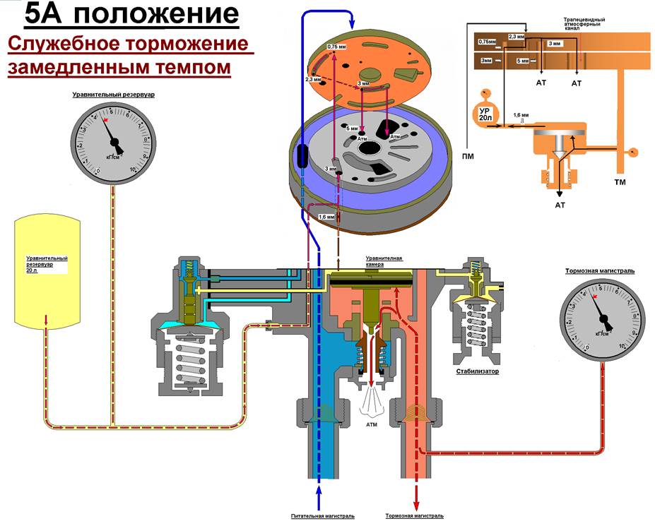 Темп экстренной разрядки крана машиниста