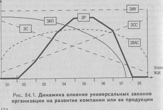 Минимальный цикл