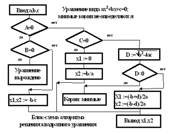 Блок схема в word