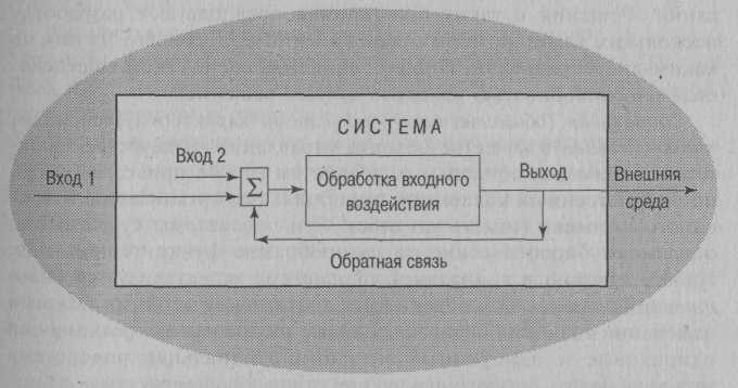 Схема функционирования ис