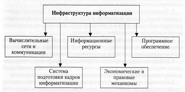 Что определяют информационные ресурсы организации