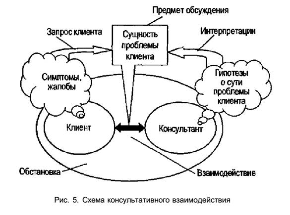 Схема взаимодействия с клиентом