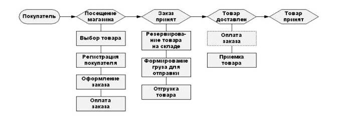 Схема торговые связи руси