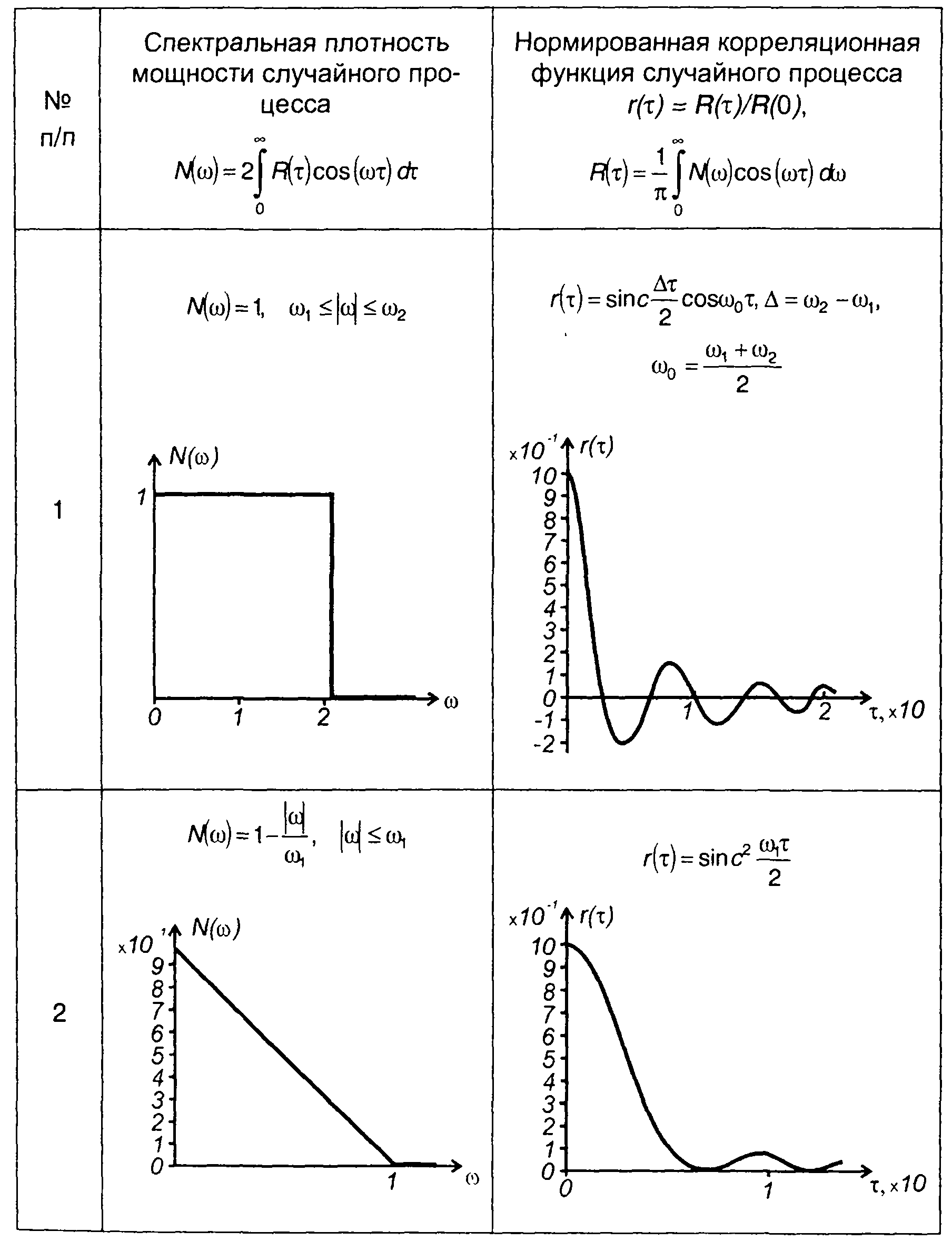 Спектральная плотность мощности при ШСВ