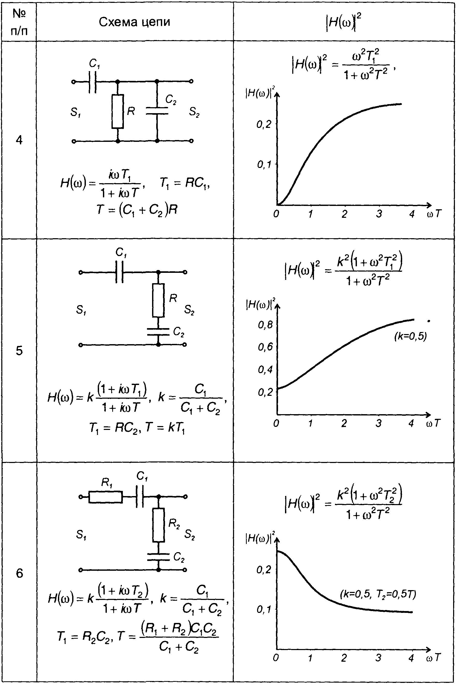 Rc цепь. АЧХ И ФЧХ RC цепи. Дифференцирующая RC цепь АЧХ. АЧХ интегрирующей RC цепи. АЧХ RL цепи.