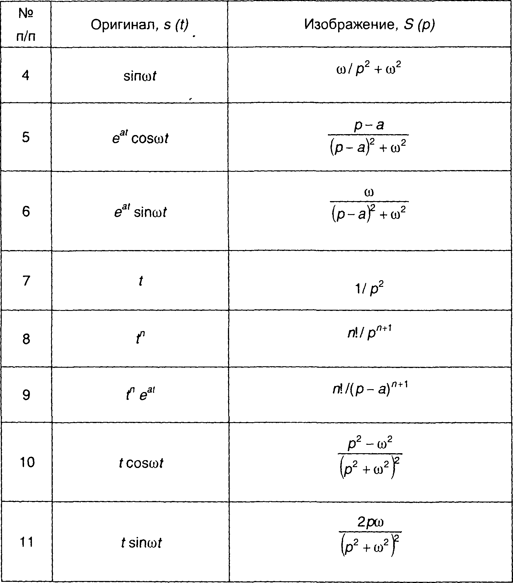 Оригинал по изображению