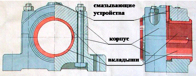 Материалы вкладышей подшипников скольжения