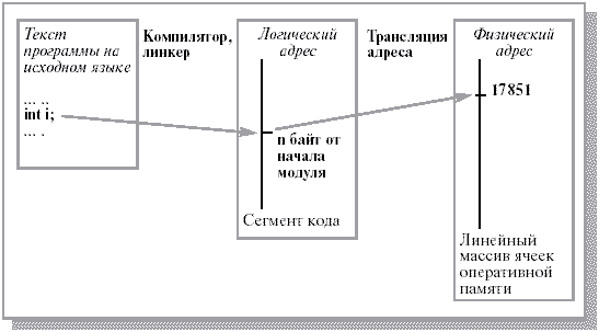 Файл это поименная группа данных в долговременной памяти любая группа данных на диске папка каталог