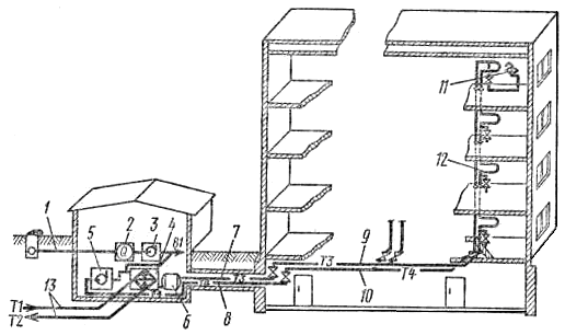 Схема централизованной системы горячего водоснабжения