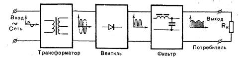 Схема выпрямительного устройства