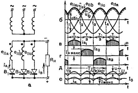 Трехфазная двухполупериодная схема выпрямления
