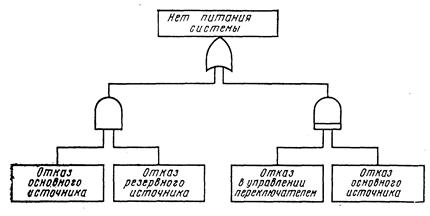 Треугольный символ в руководстве пользователя означает