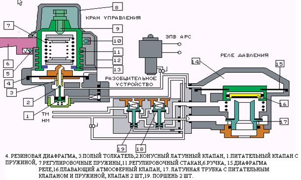 Схема предохранителей мтз 3522