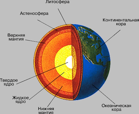 Способы изучения ядра земли