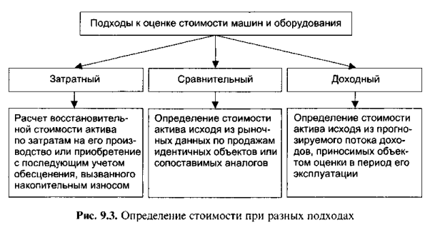 Классификация времени использования машин