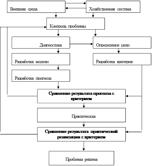 Система прогнозирования схема